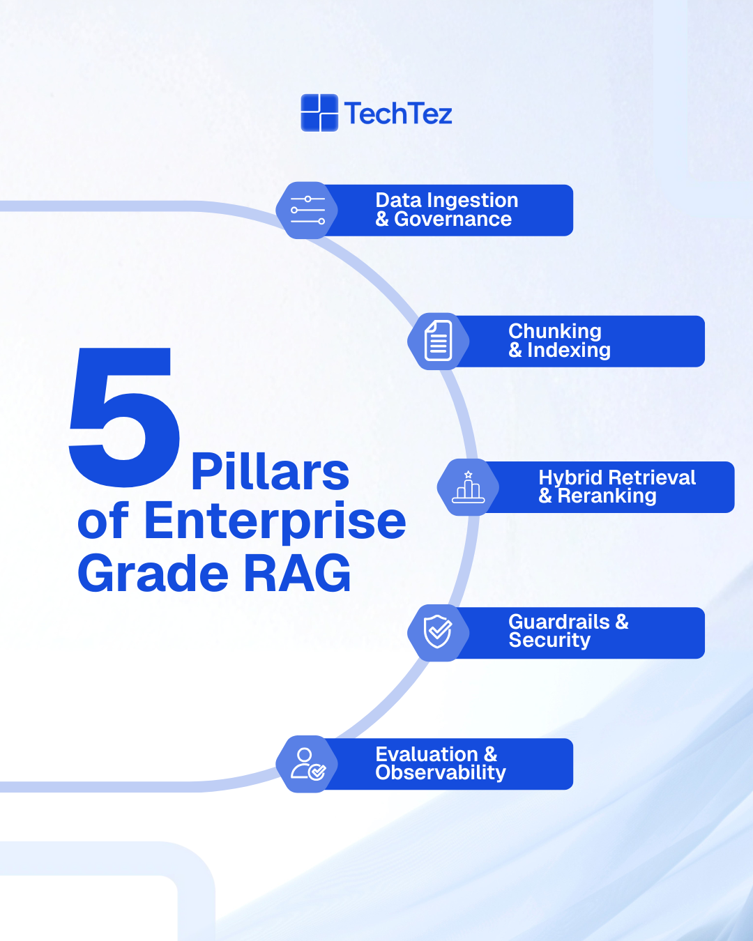 5 Pillars of Enterprise Grade RAG