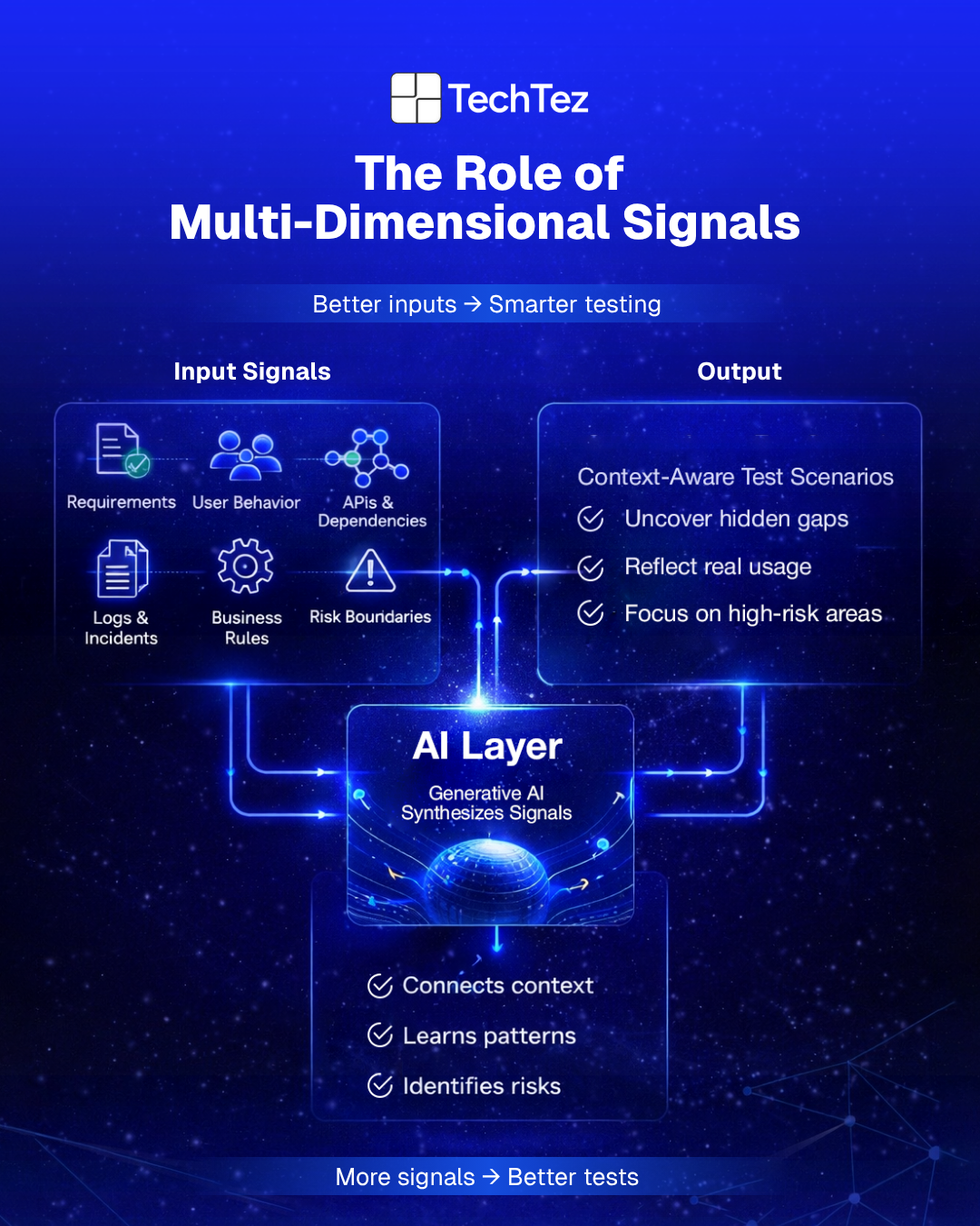 GenAI test automation, faster QA, reduced manual testing, quicker releases.
