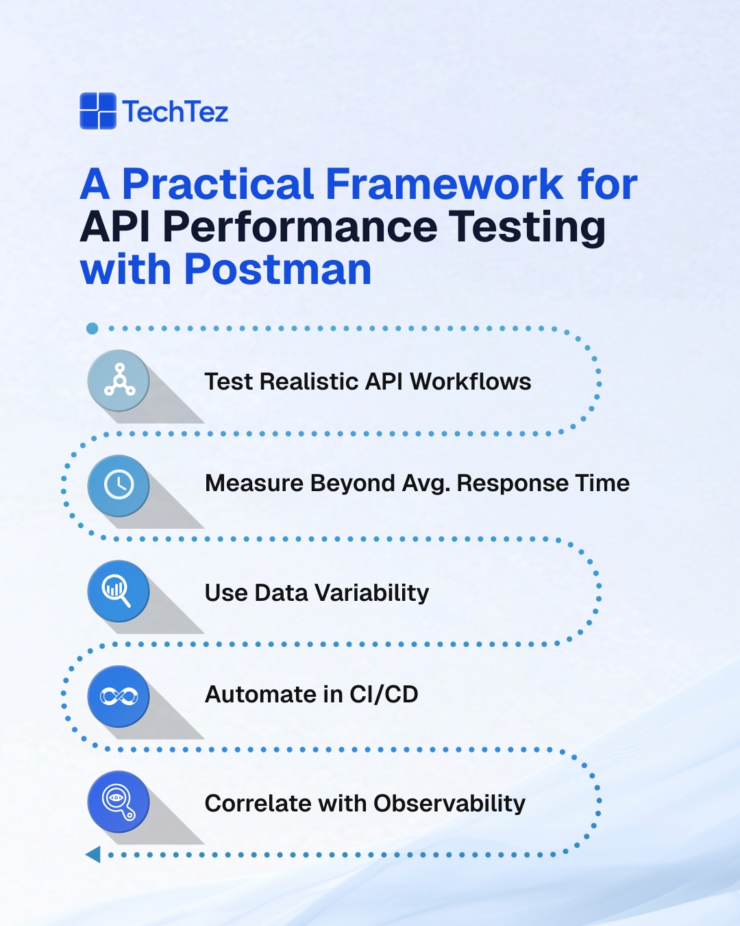 API Performance Testing with Postman: 5 Best Practices for Production ...