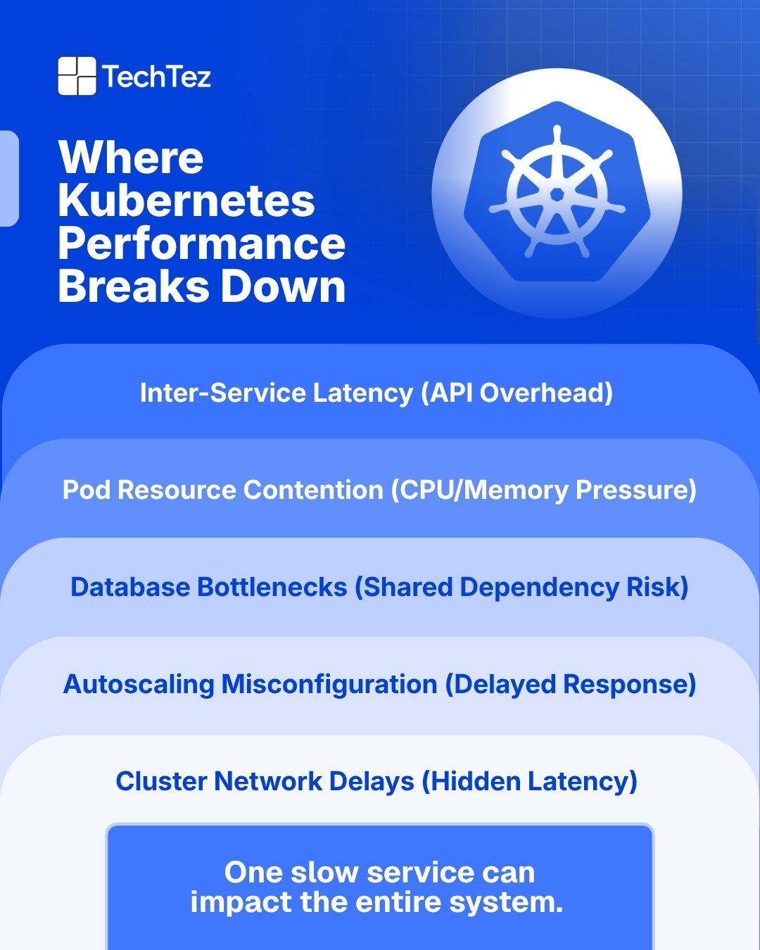Where Kubernetes Performance Breaks Down | Common Microservices Bottlenecks Kubernetes performance bottlenecks in microservices applications.