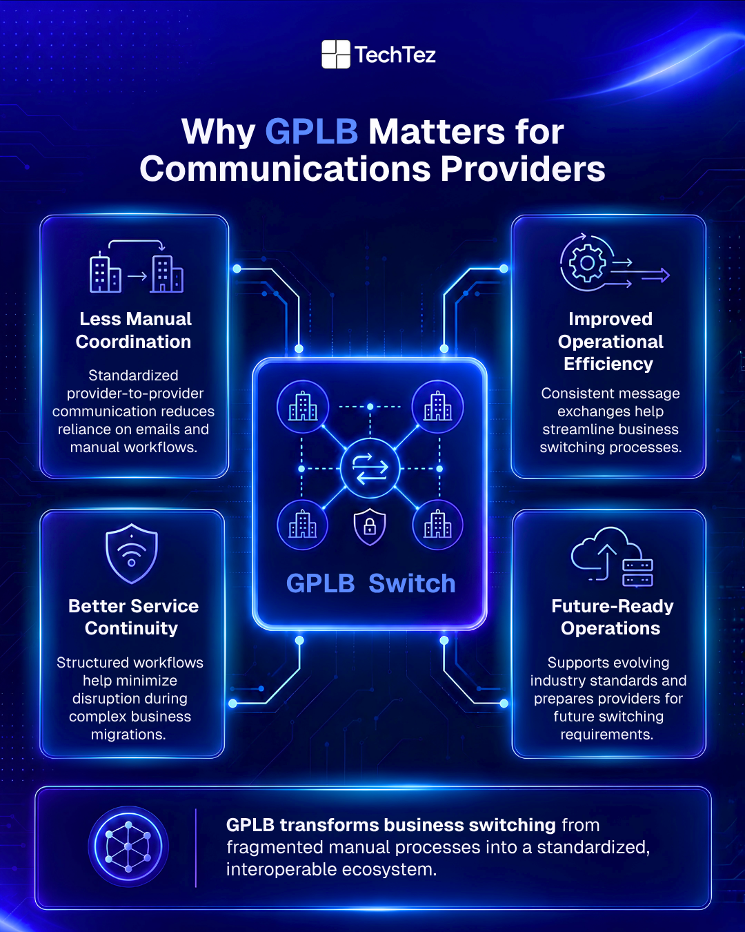 Infographic highlighting the key business benefits of GPLB switching for UK Communications Providers.