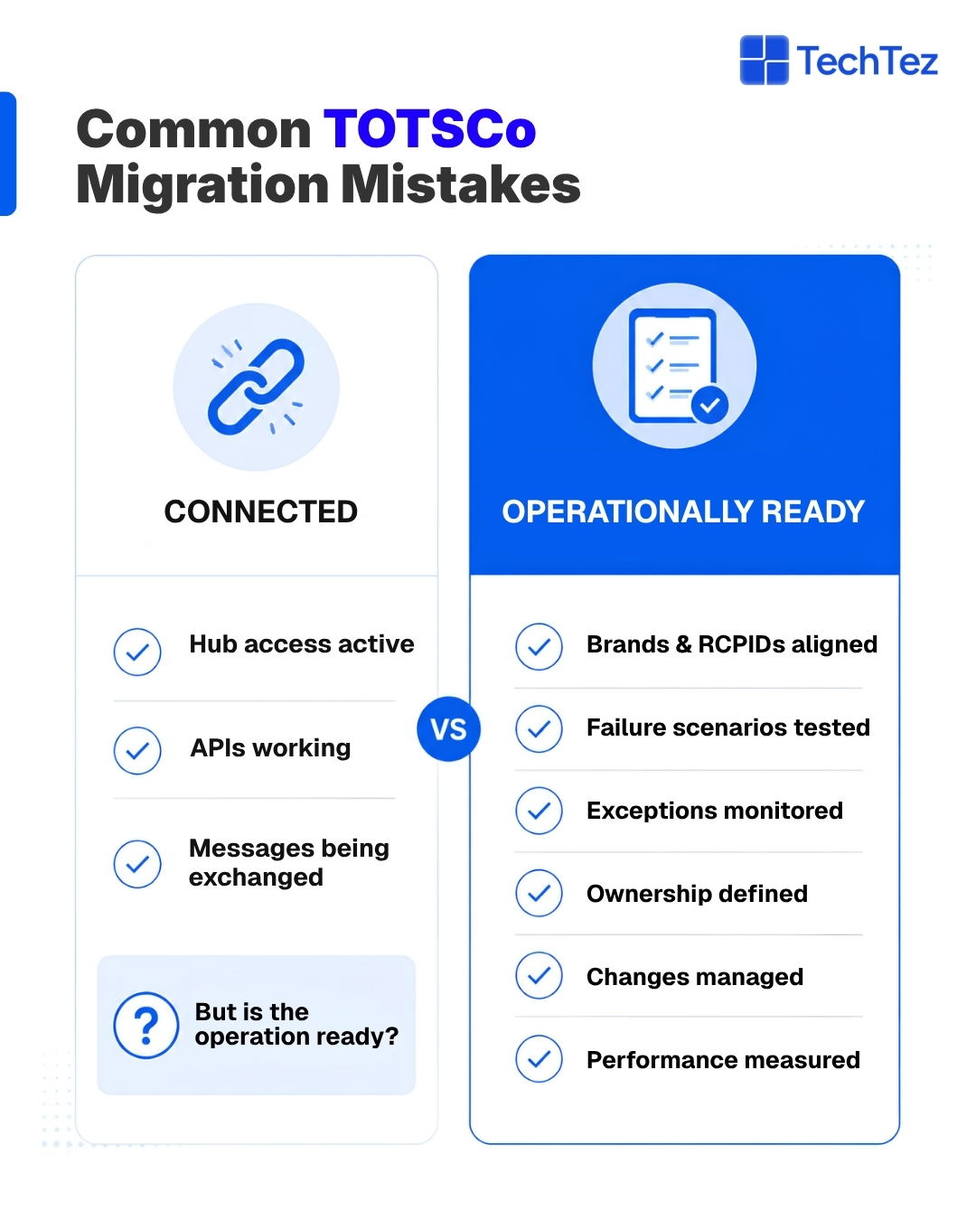 Difference between basic TOTSCo connectivity and full operational readiness.